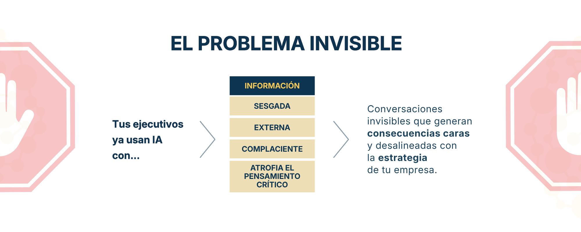 El Problema Invisible